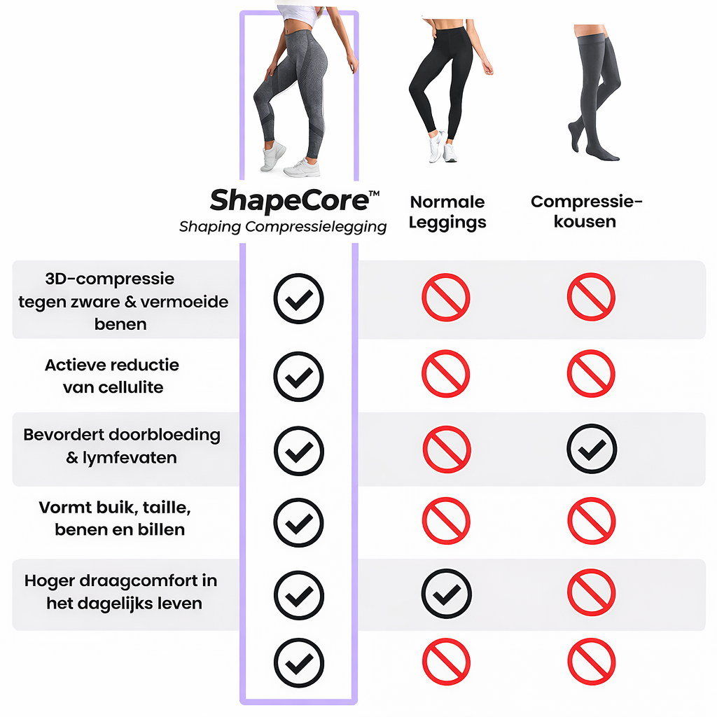 ShapeCore™ 3D shaping compressielegging