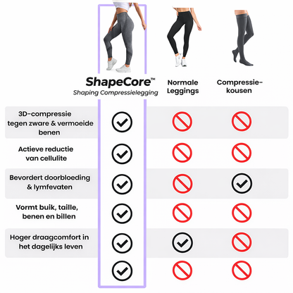 ShapeCore™ 3D shaping compressielegging